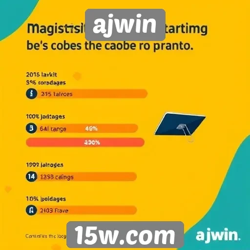 Estatísticas sobre jogadores ativos no ajwin